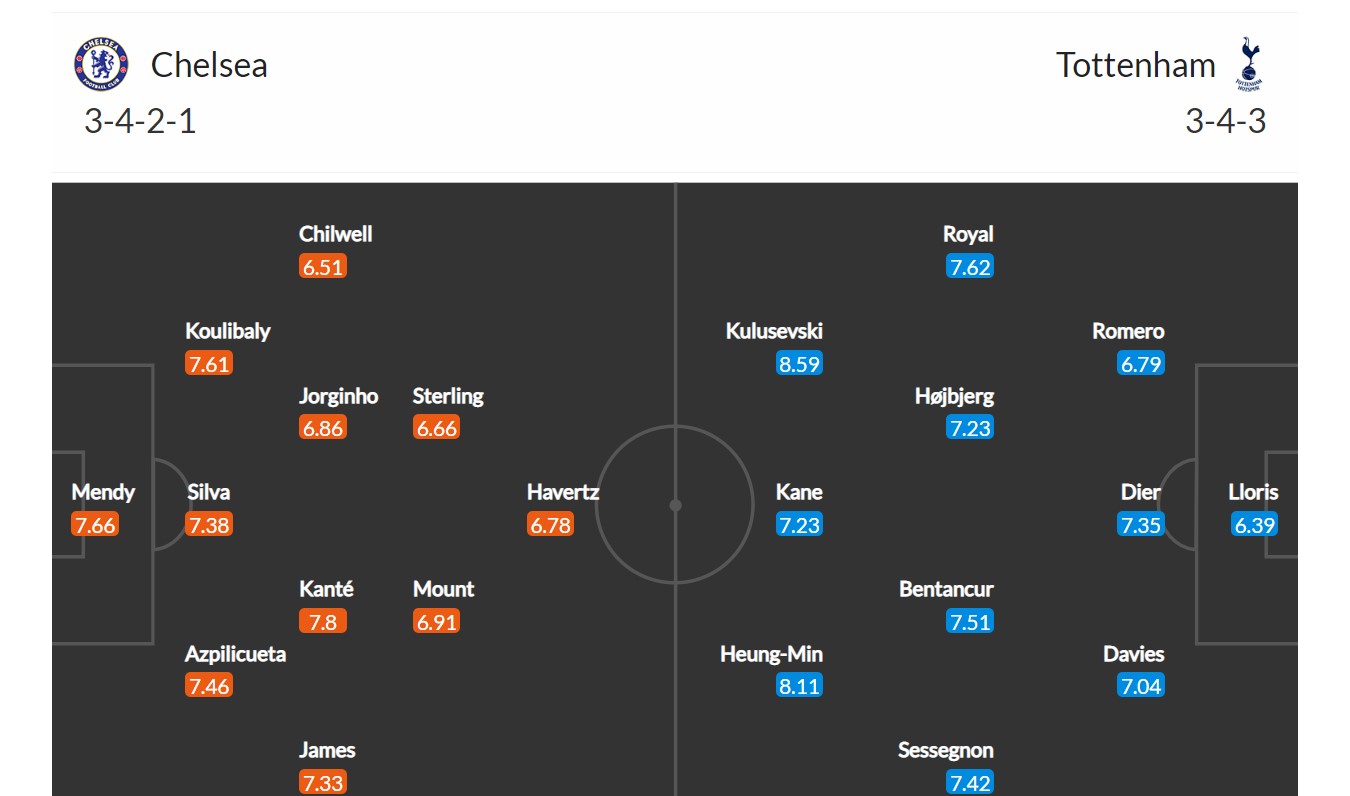 Chelsea - Tottenham