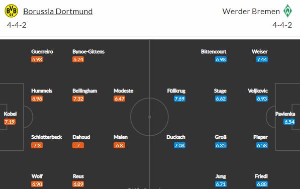 Dortmund přivítá Brémy s Jiřím Pavlenkou v bráně