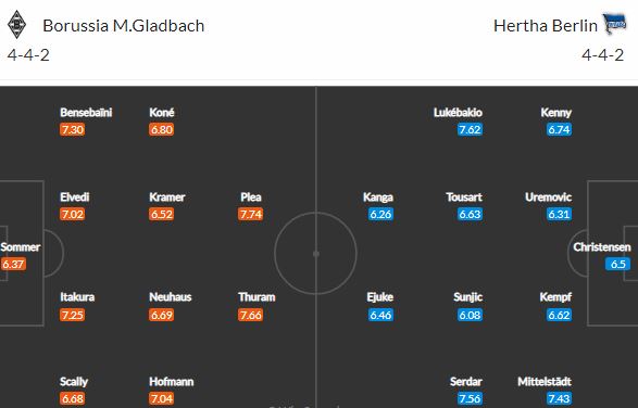 3. kolo Bundesligy otevře v pátek duel Gladbach vs Hertha