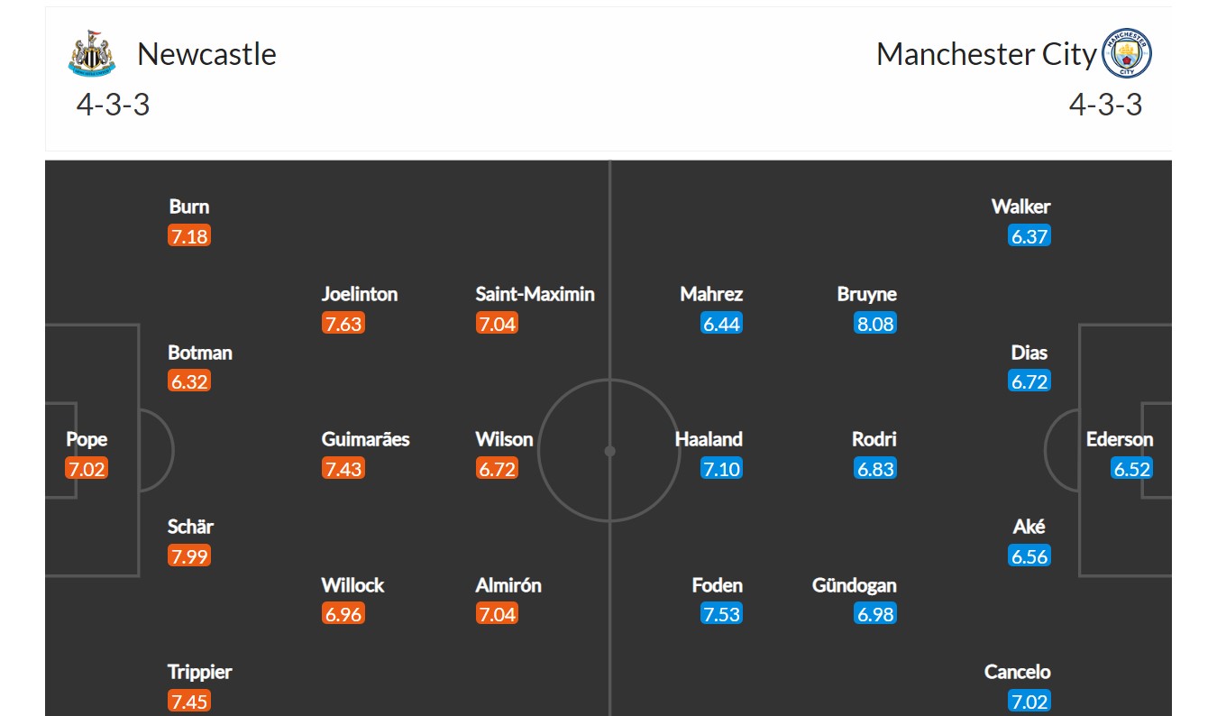 Newcastle - Manchester City