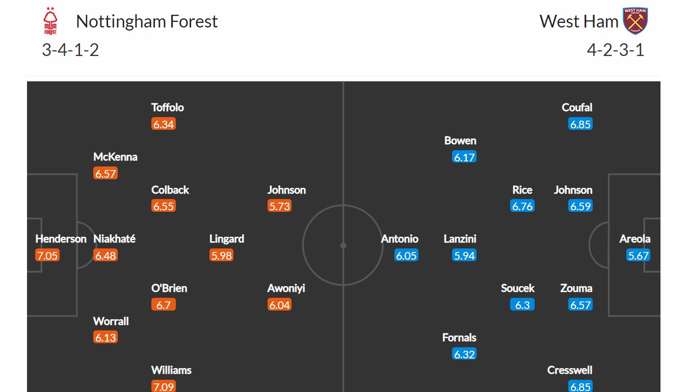 Nottingham Forest - West Ham United