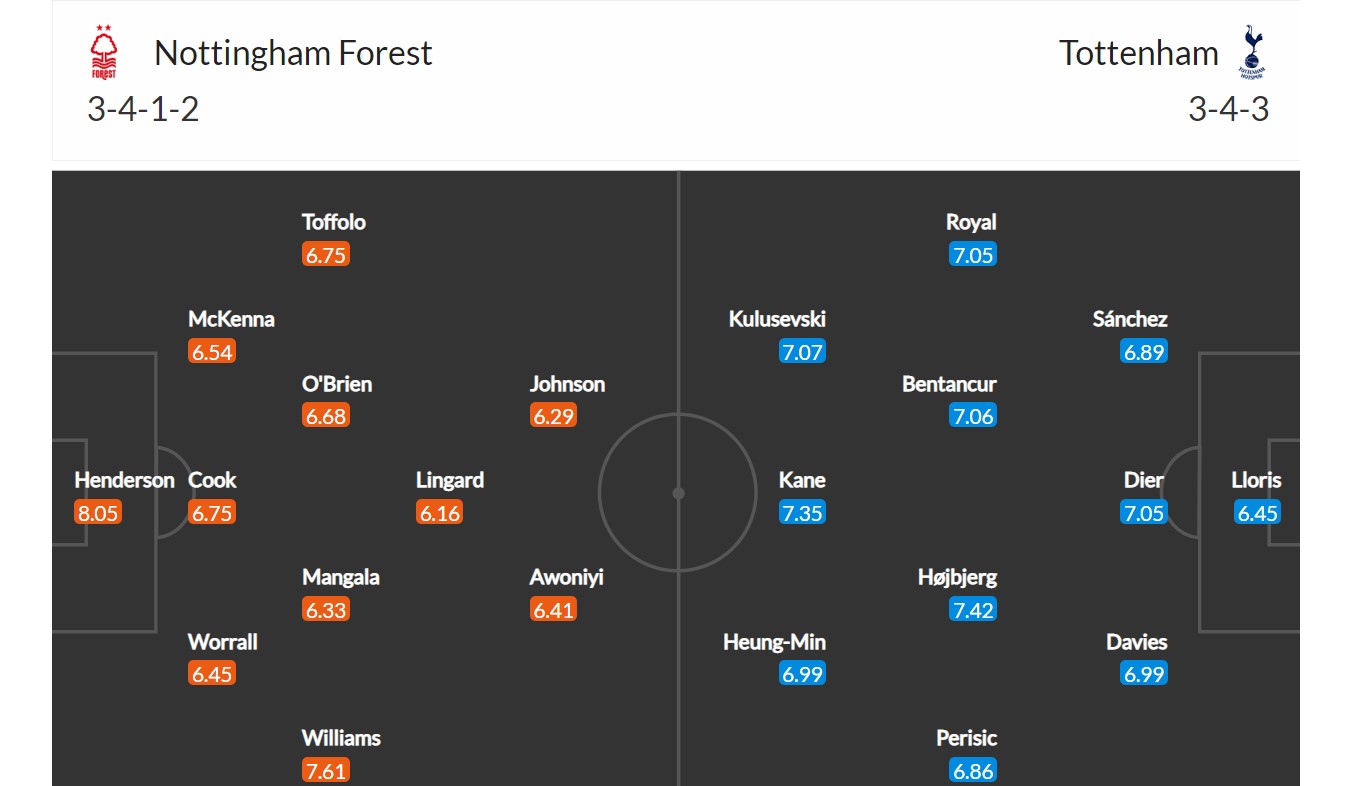 Nottingham - Tottenham