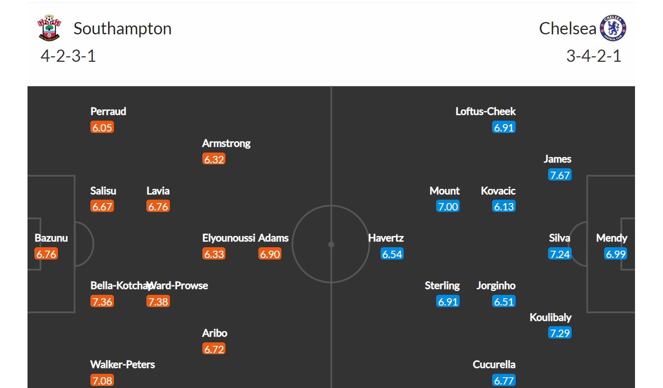 Southampton - Chelsea