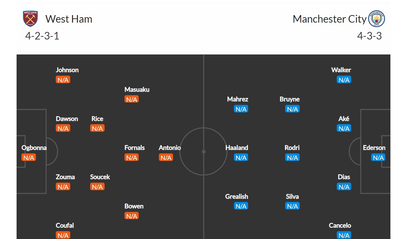 West Ham - Manchester City