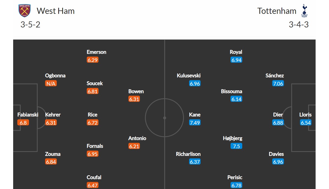 West Ham - Tottenham