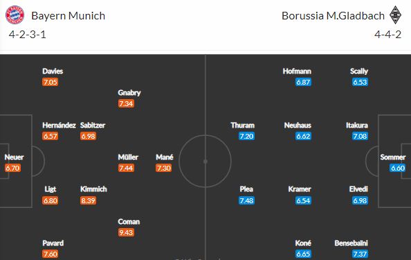 Vyšlápne si Mönchengladbach na Bayern i potřetí v řadě?