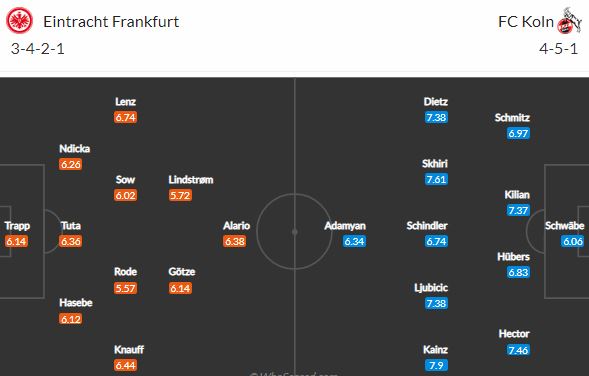 Urve Frankfurt proti Kölnu 1. výhru v sezoně, anebo bude pokračovat v mizérii?