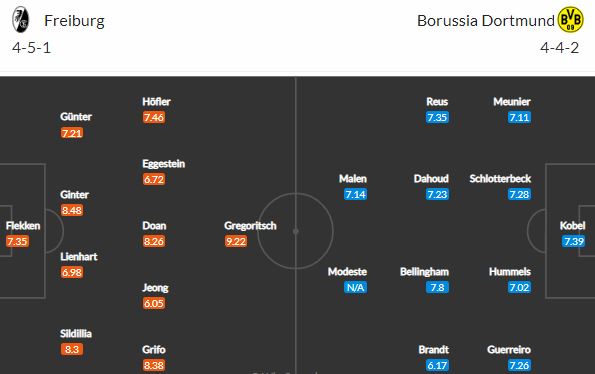 Freiburg vs Dortmund: Otevřou 2. kolo Bundesligy gólové hody?