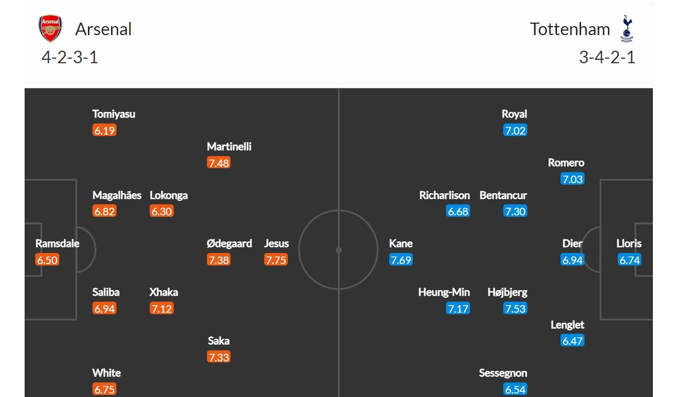 Arsenal - Tottenham