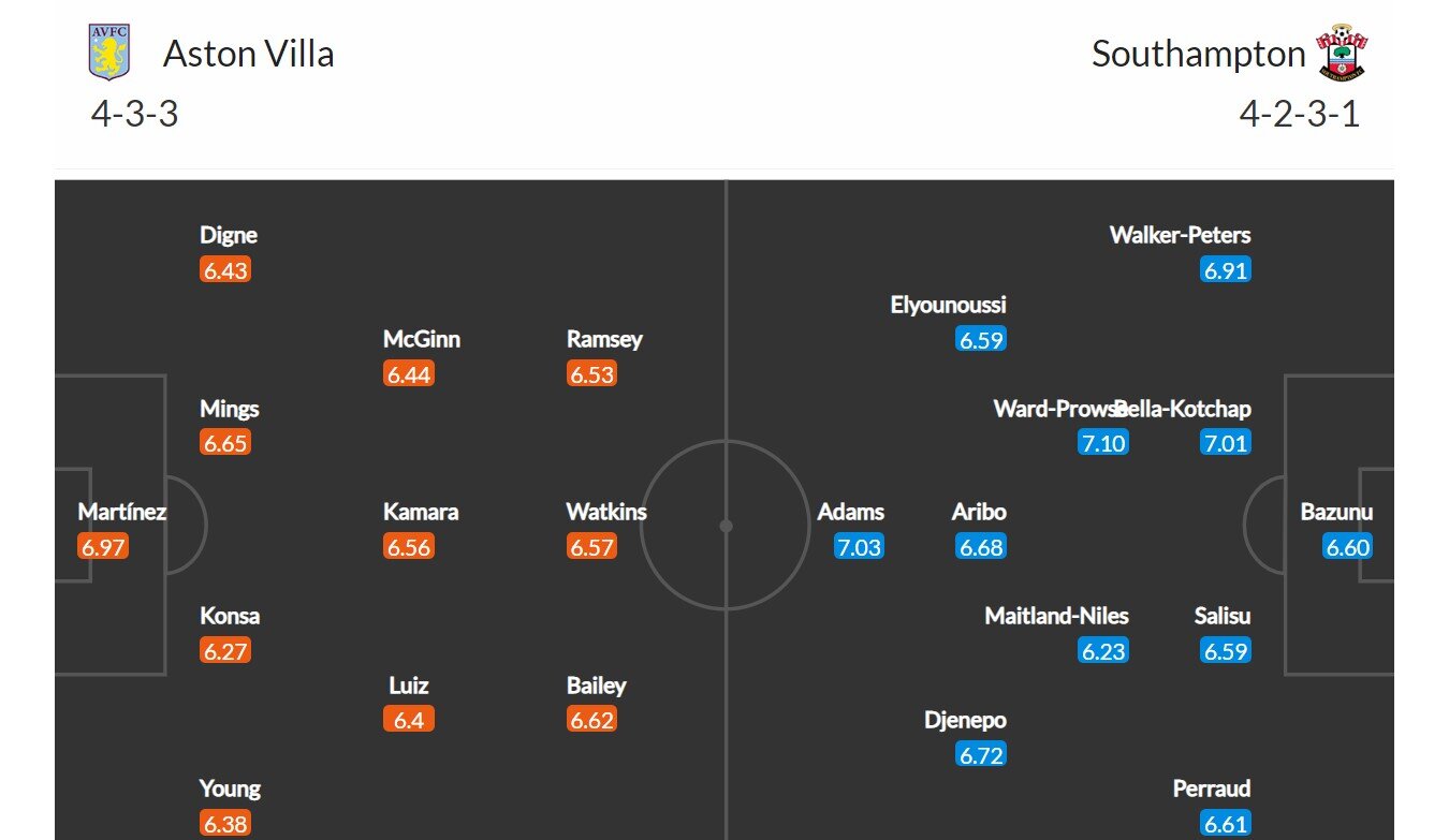 Aston Villa - Southampton