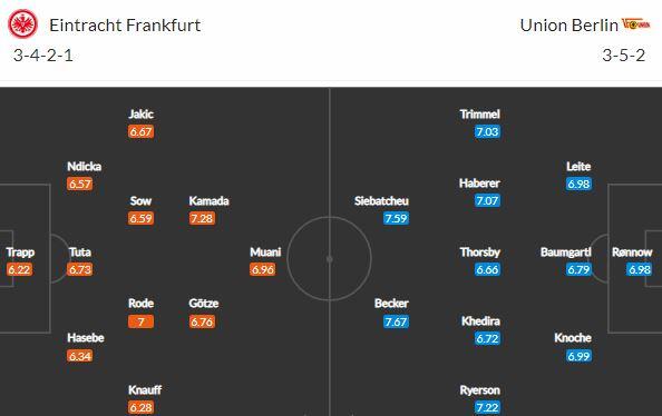 Frankfurt vyzve Union, který překvapivě vede Bundesligu!