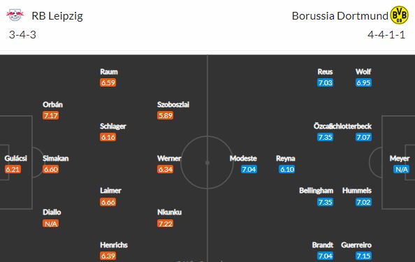 Ovládne gólové hody Lipsko nebo Dortmund?