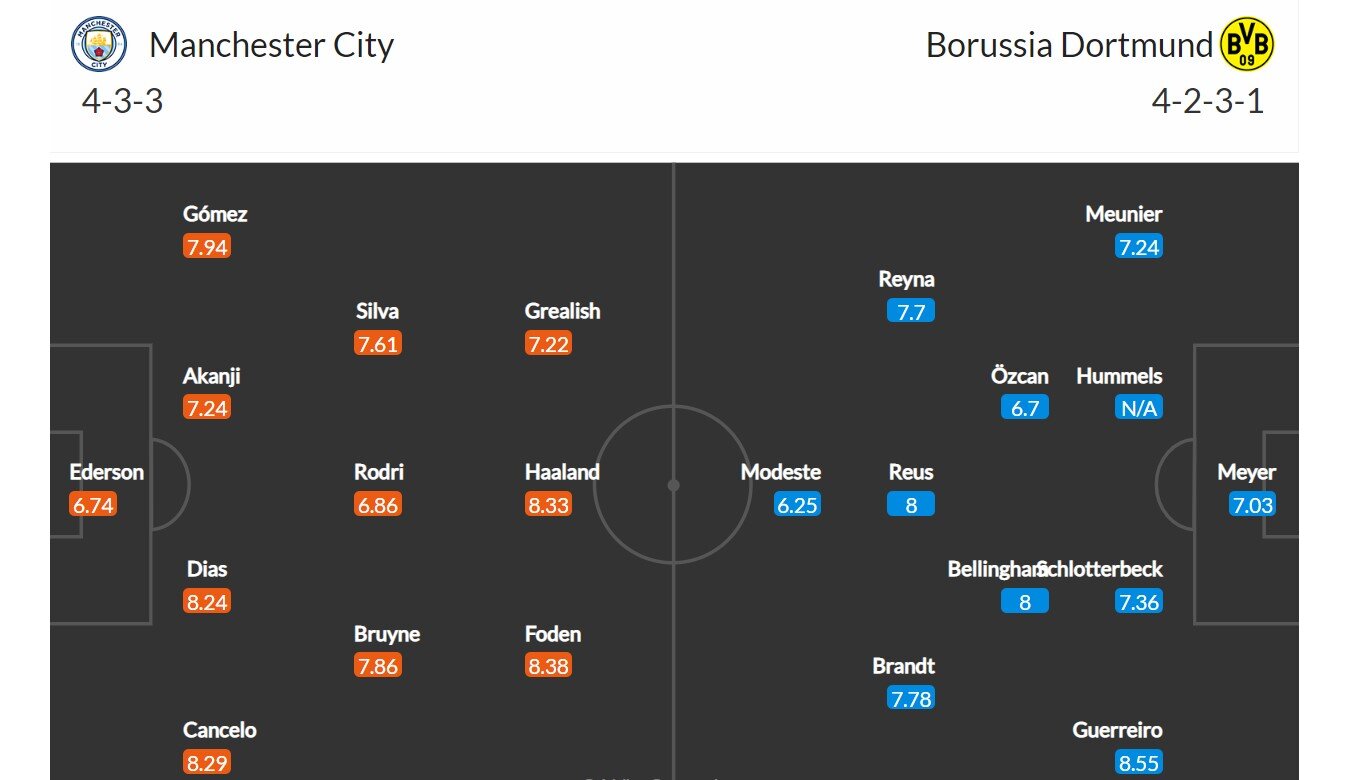 Manchester City - Borussia Dortmund