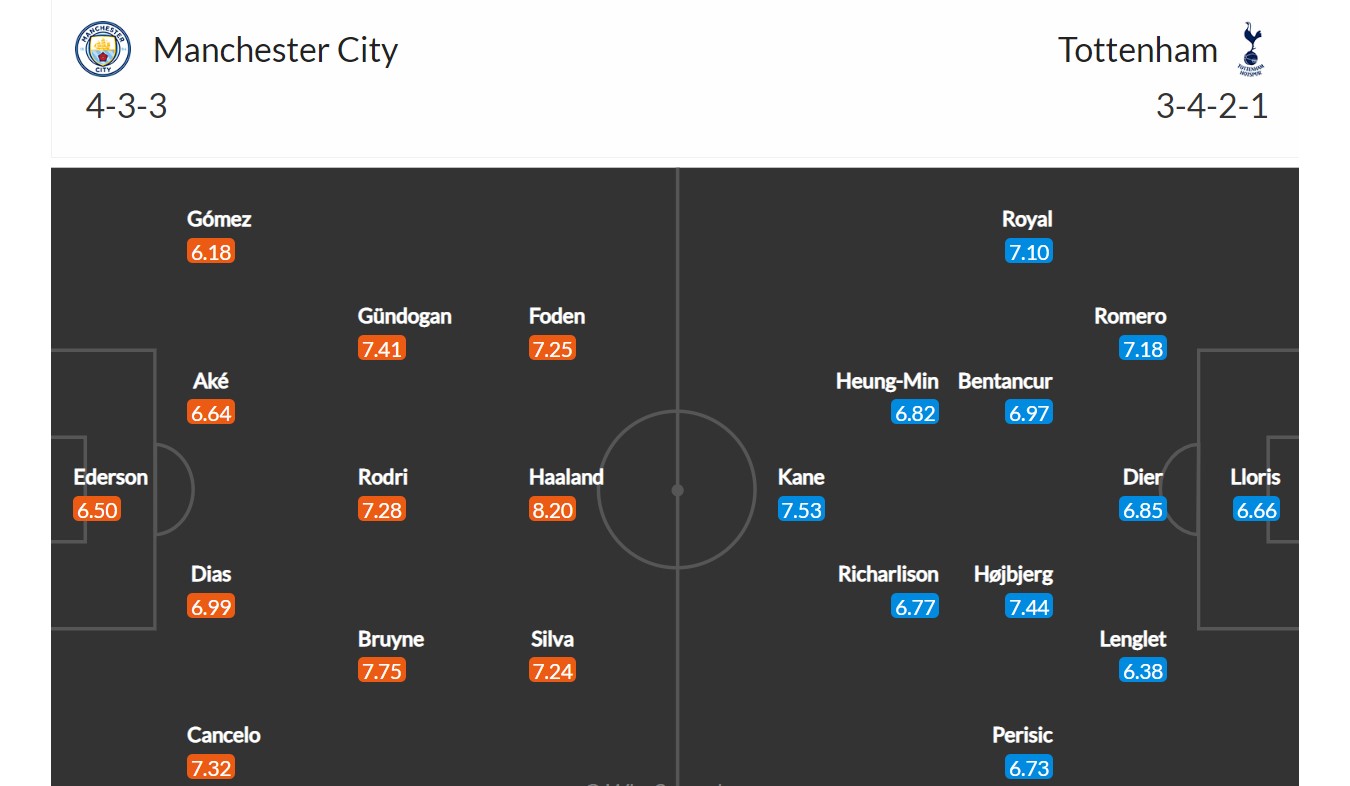 Manchester City - Tottenham