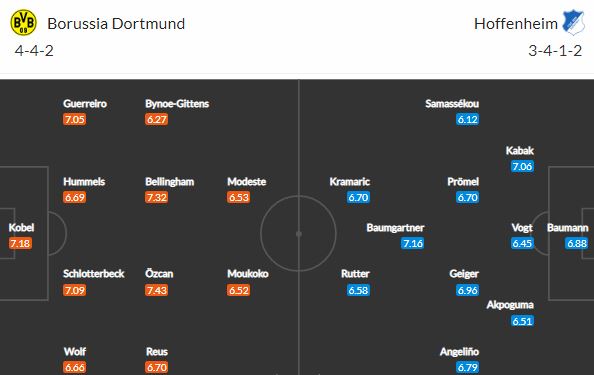 Porazí Dortmund Hoffenheim s více než 2,5 góly?