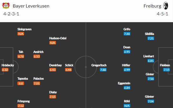 Hložek a Schick v akci: Tápající Leverkusen hostí rozjetý Freiburg