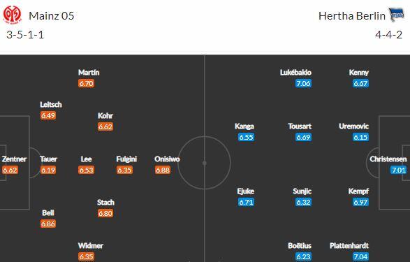 Hertha neporazila Mainz 6x v řadě. Bude smolná šňůra pokračovat?