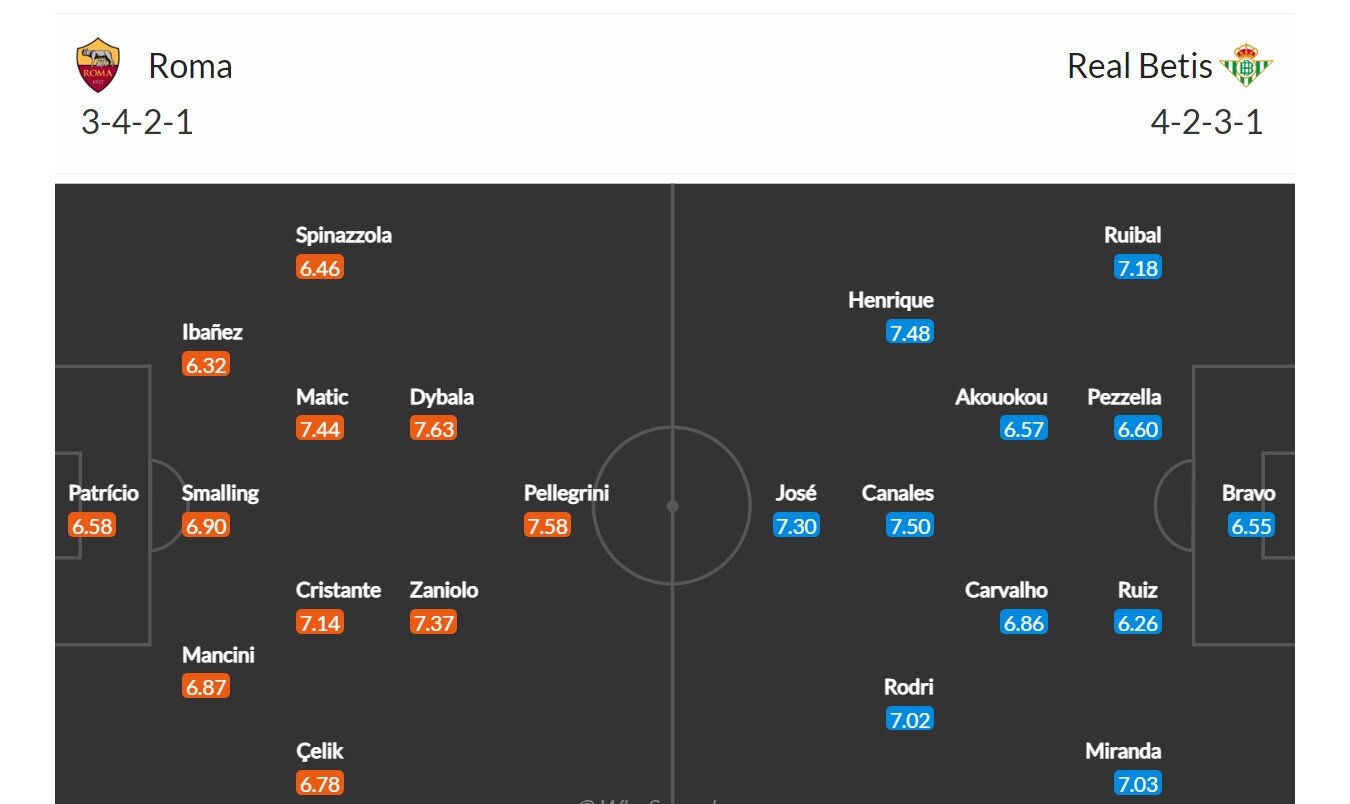 AS Řím - Betis