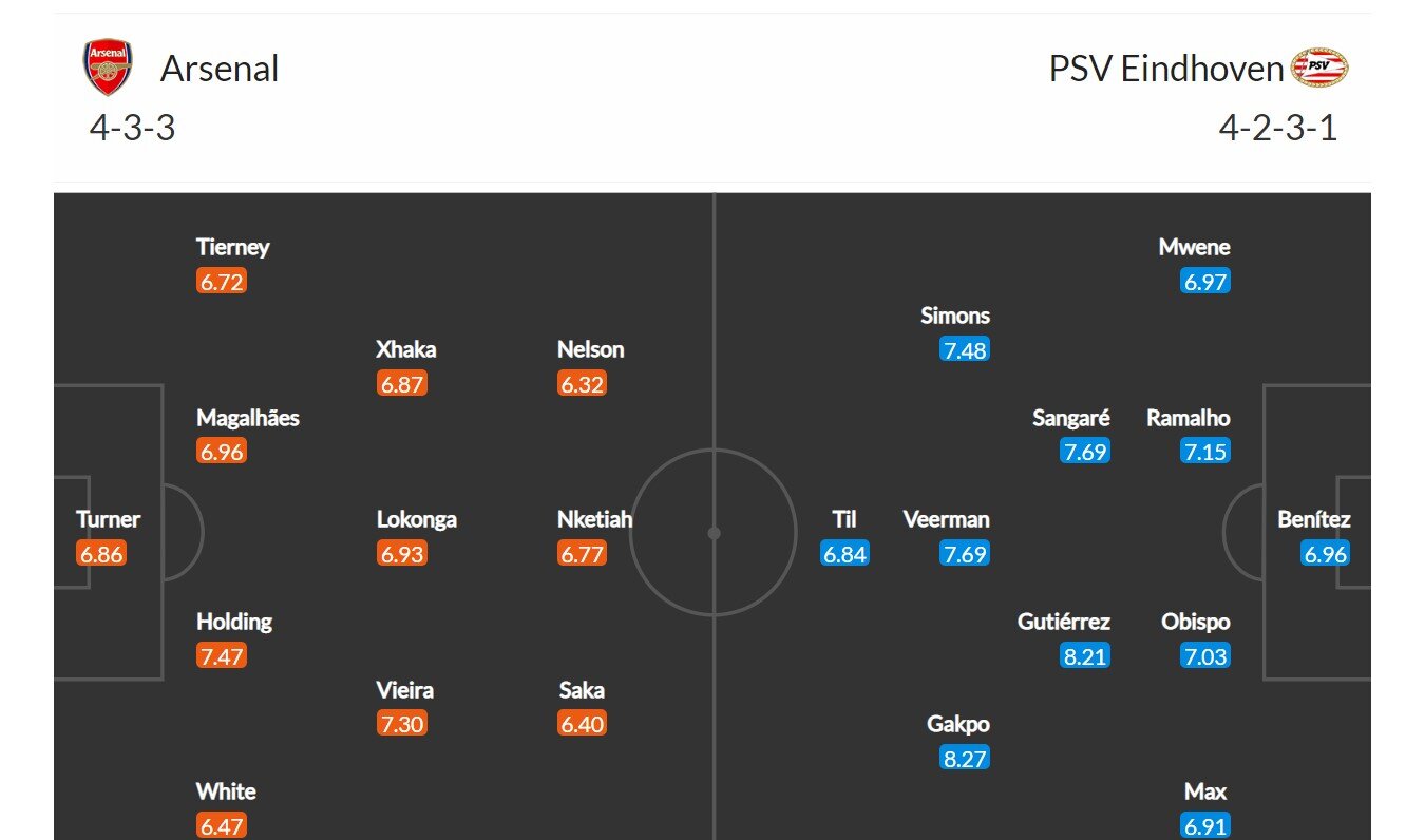 Arsenal - PSV