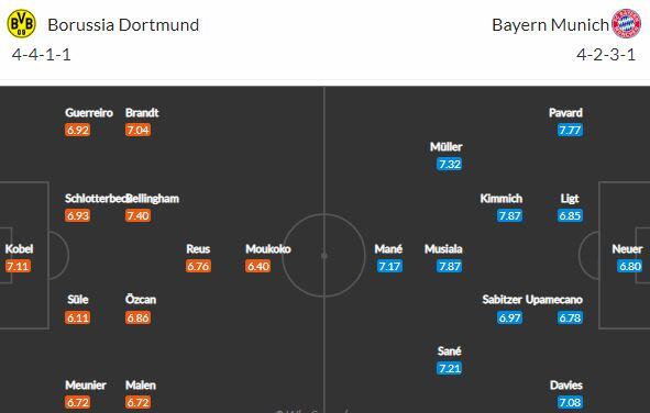 Sobotní program rozčísne slavné Der Klassiker: Dortmund hostí Bayern!