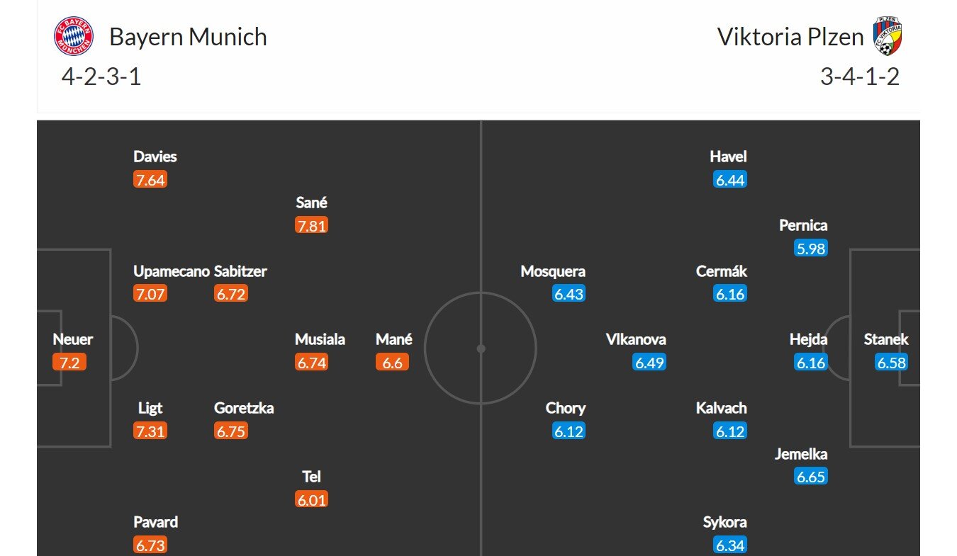 Bayern - Viktoria Plzeň