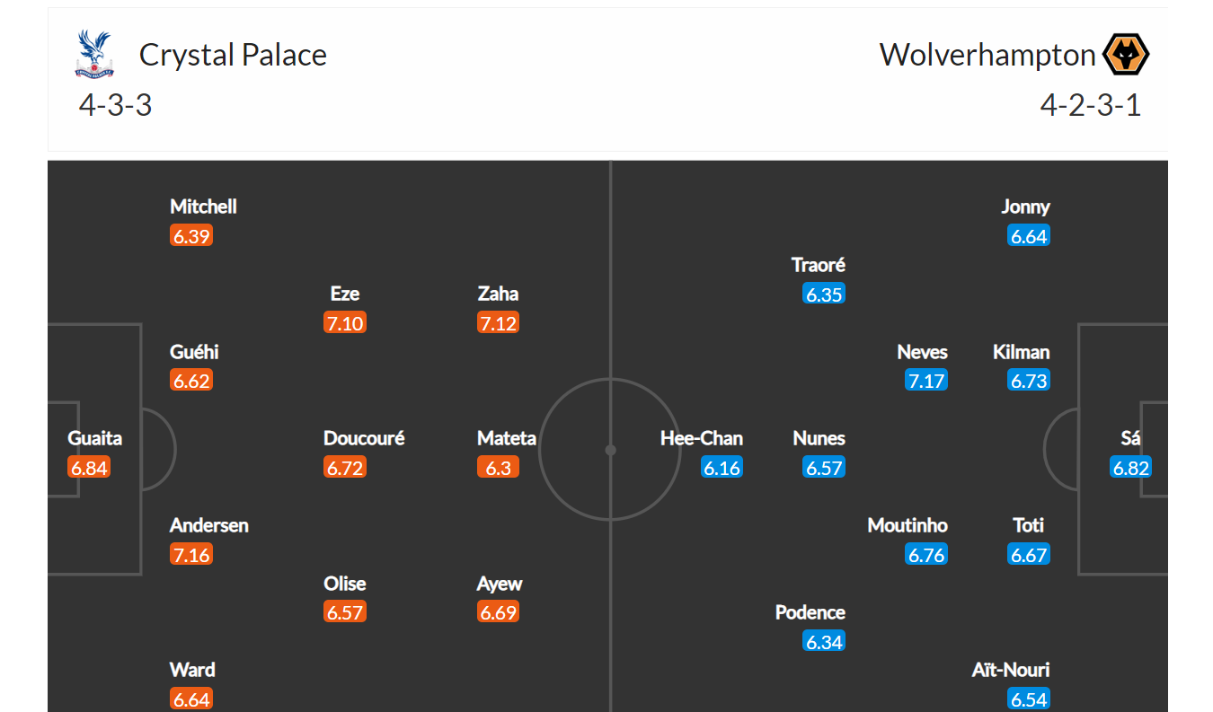 Crystal Palace - Wolves