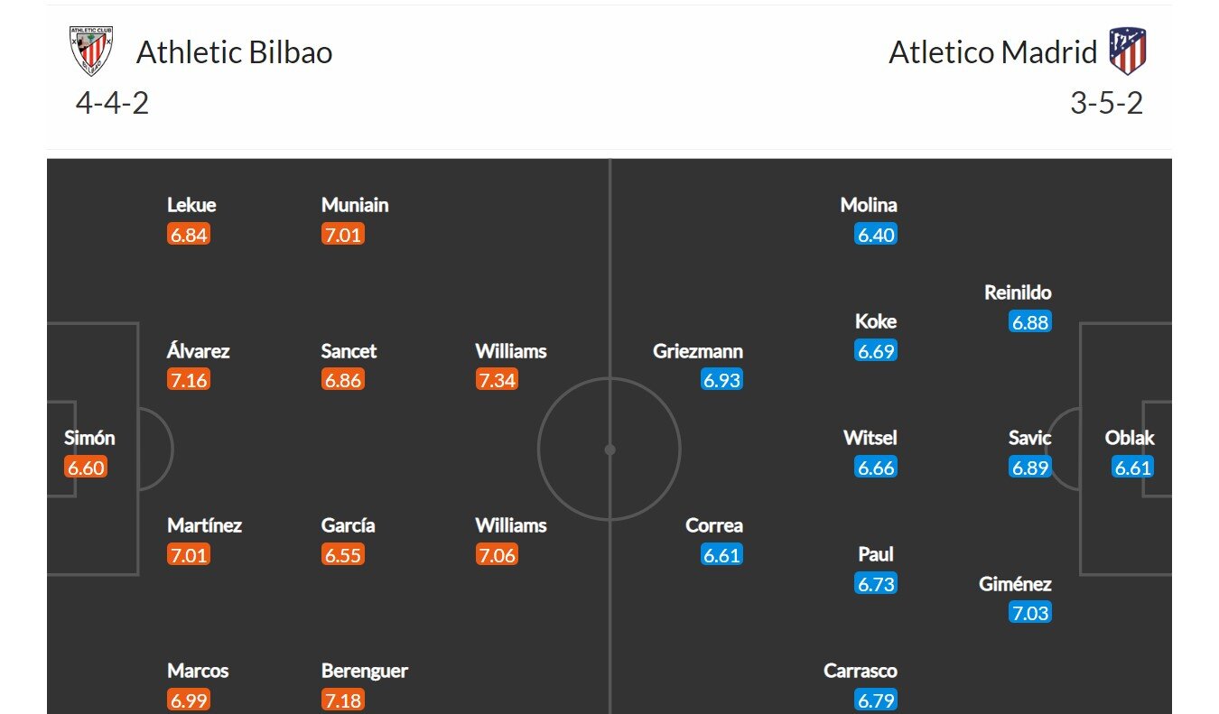 Bilbao - Atletico Madrid