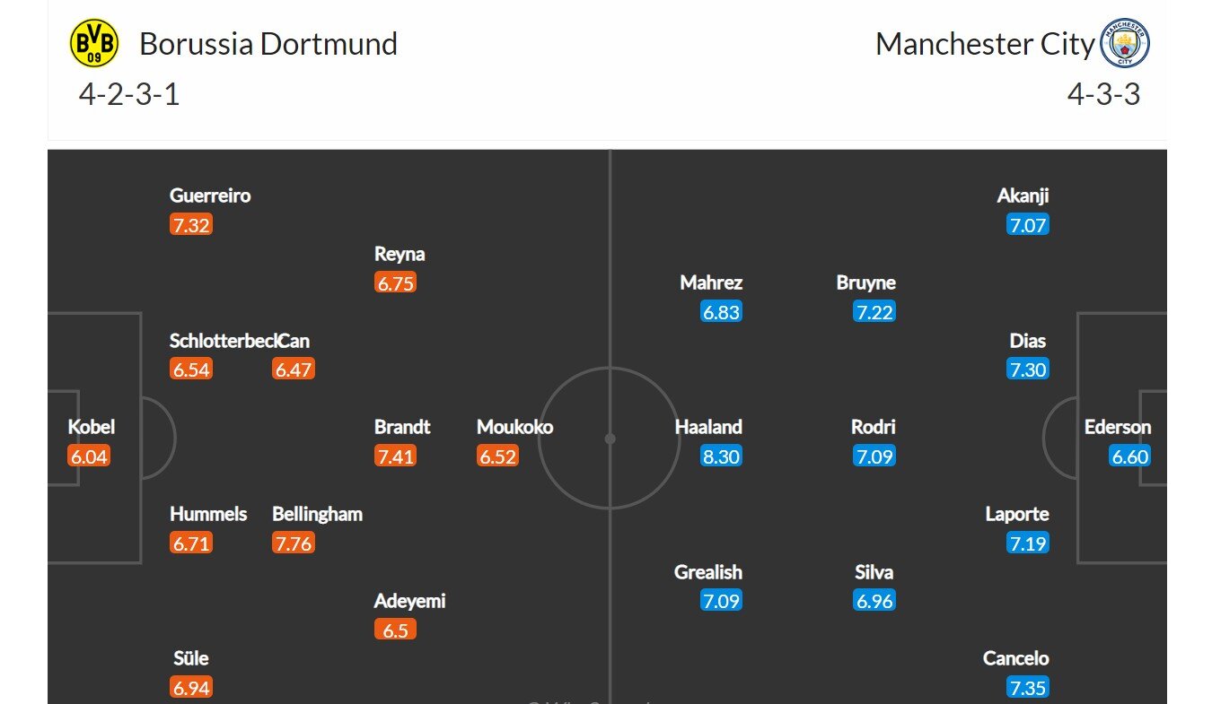 Borussia Dortmund - Manchester City