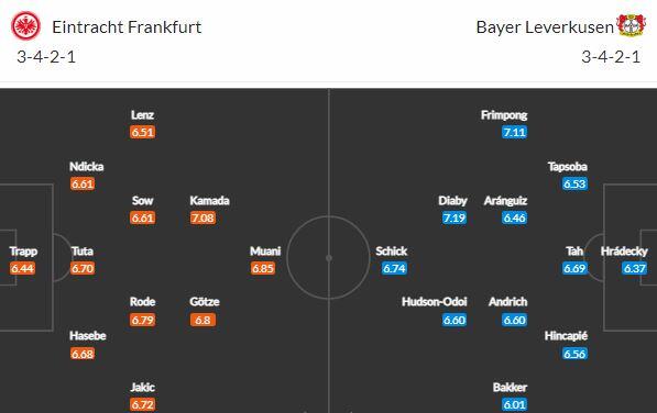 Postarají se Frankfurt a Leverkusen o další gólovou přestřelku?