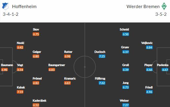 Souboj Čechů: Kadeřábek a Pavlenka odstartují 9. kolo, Hoffenheim hostí Brémy