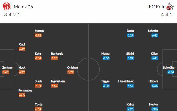 Mohuč a Kolín otevřou v pátek 11. kolo Bundesligy. Přestřelka nebo nuda?