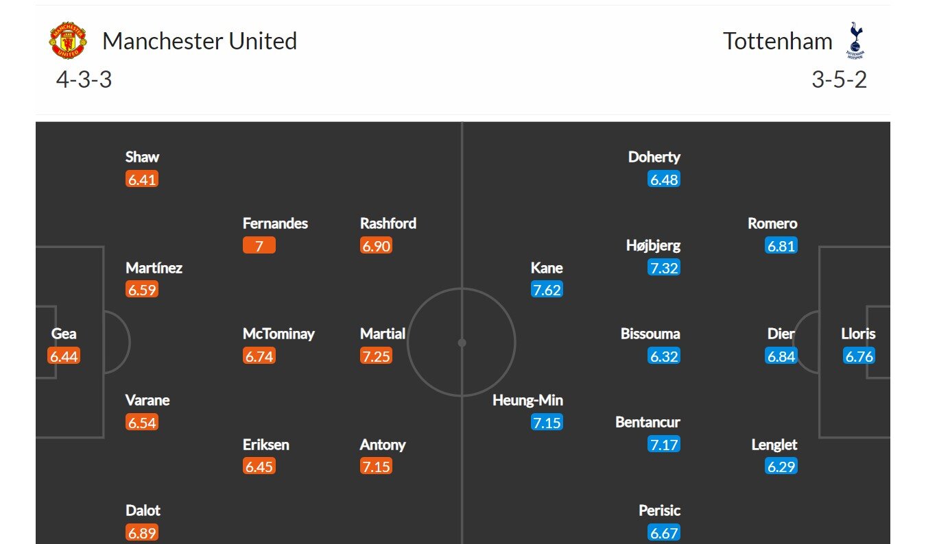 Manchester United - Tottenham