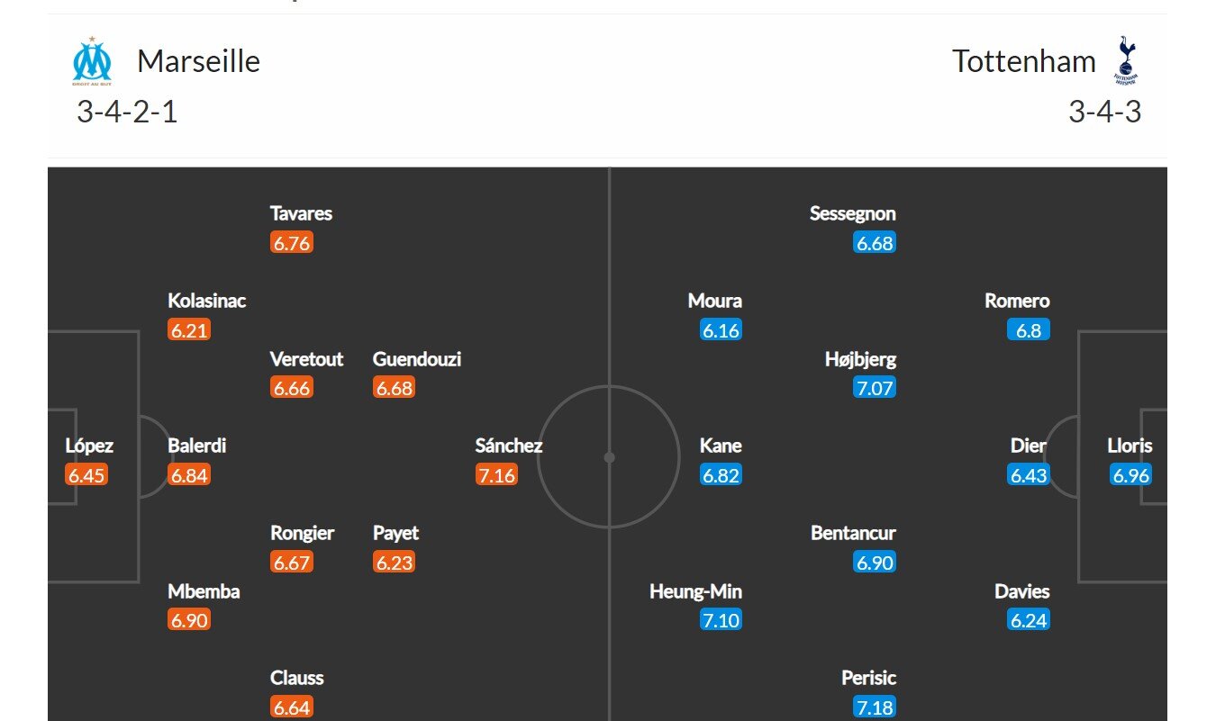 Marseille - Tottenham