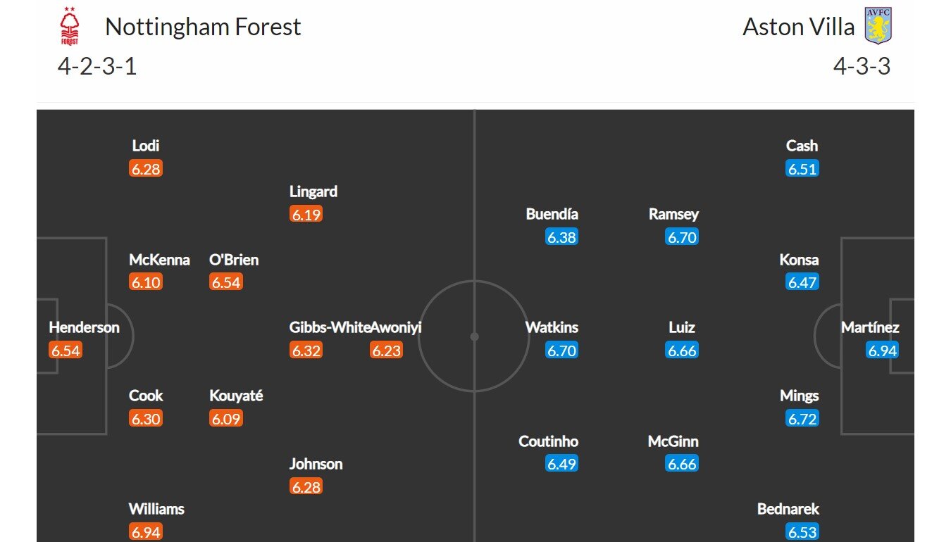 Nottingham - Aston Villa
