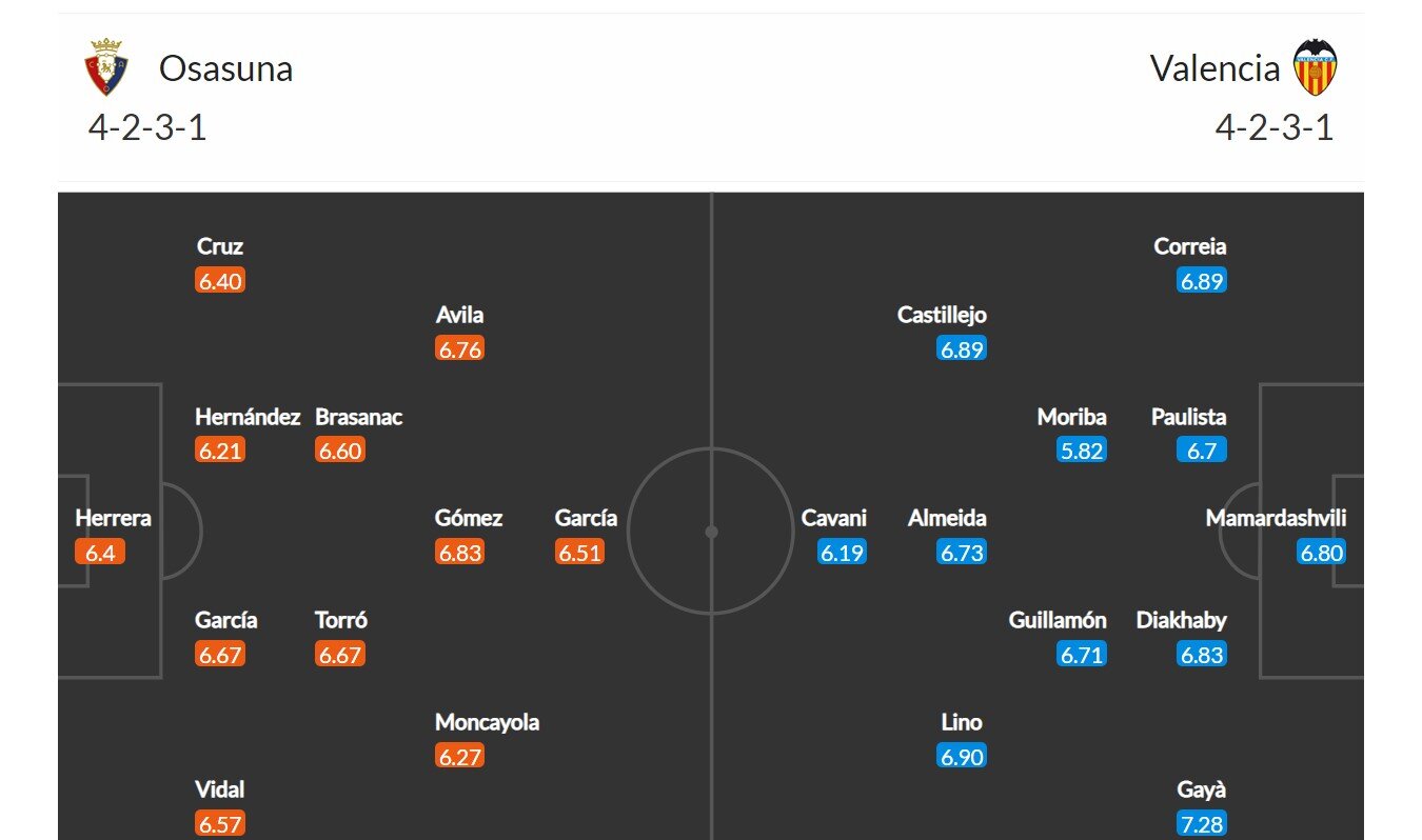 Osasuna - Valencia