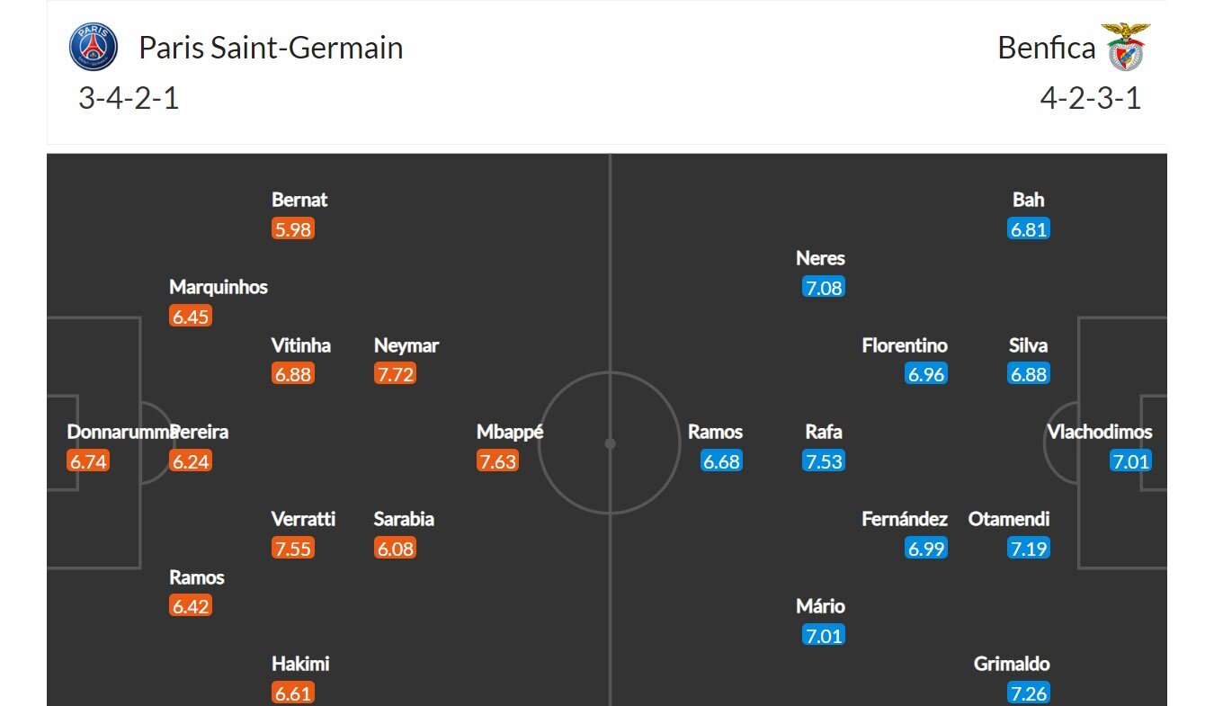 PSG - Benfica