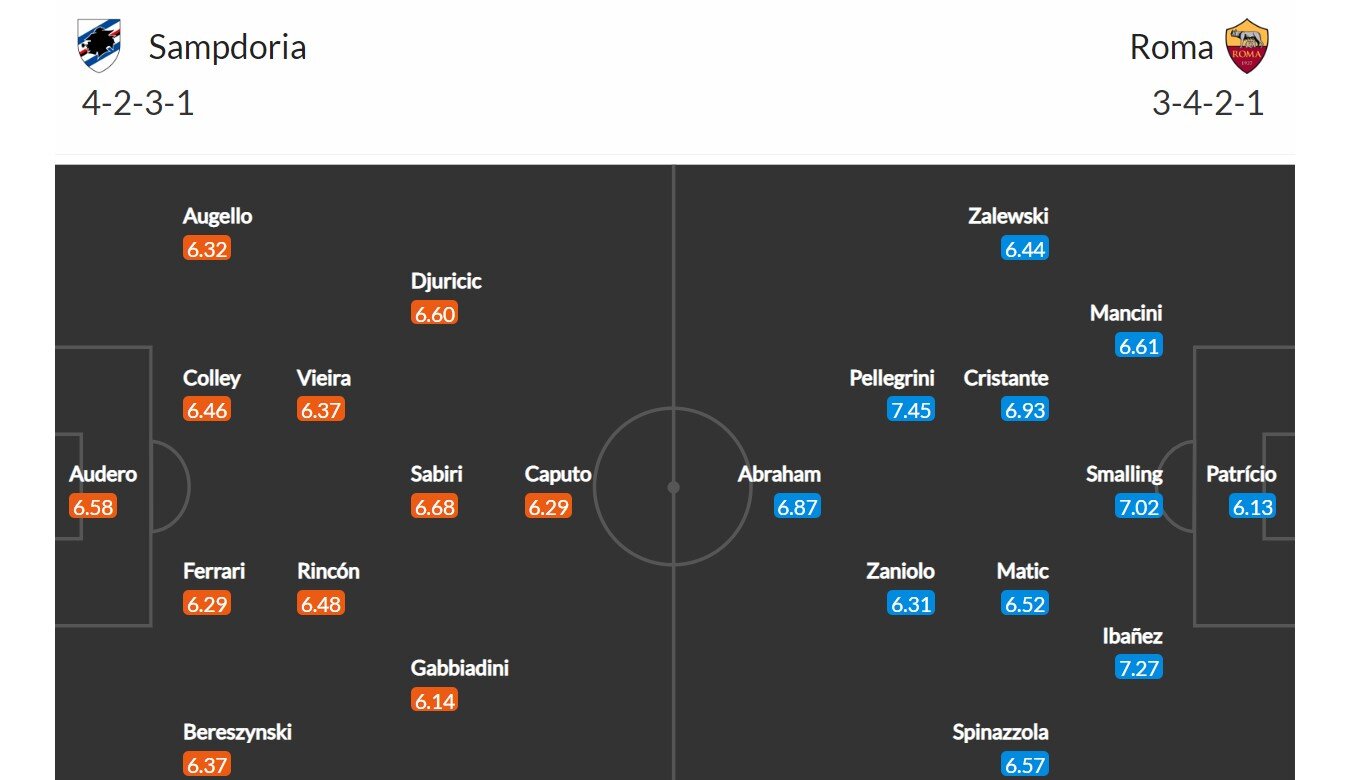 Sampdoria - AS Řím