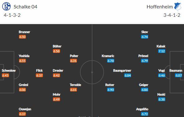 Looseři Schalke a Hoffenheim odšpuntují 10. kolo Bundesligy. Uvidíme Krále s Kadeřábkem?