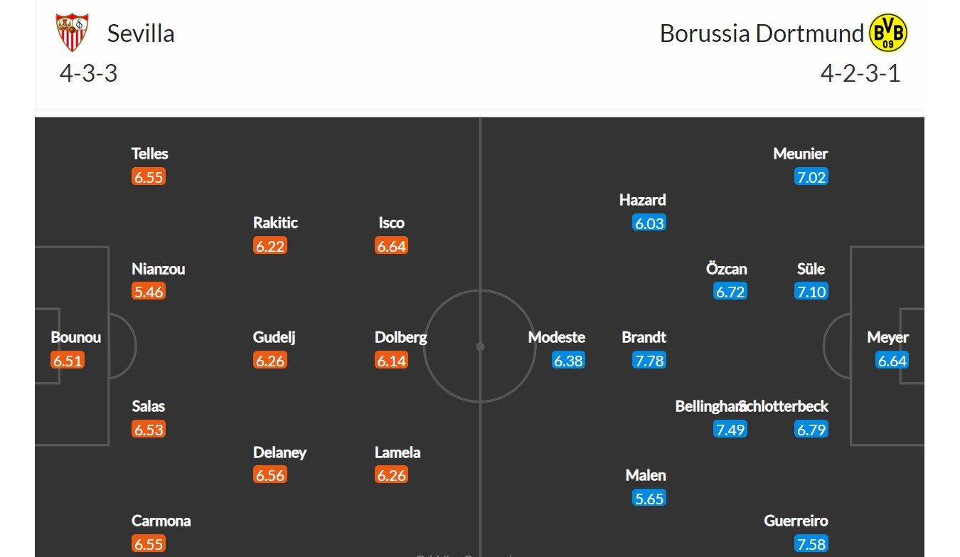 Sevilla - Dortmund