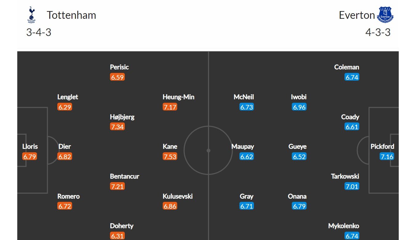 Tottenham - Everton