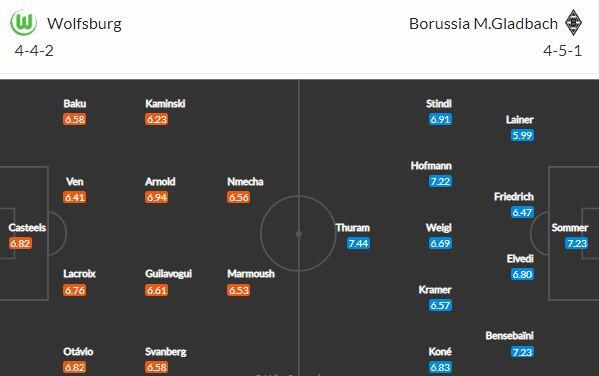 Wolfsburg a Mönchengladbach si to rozdají v sobotu