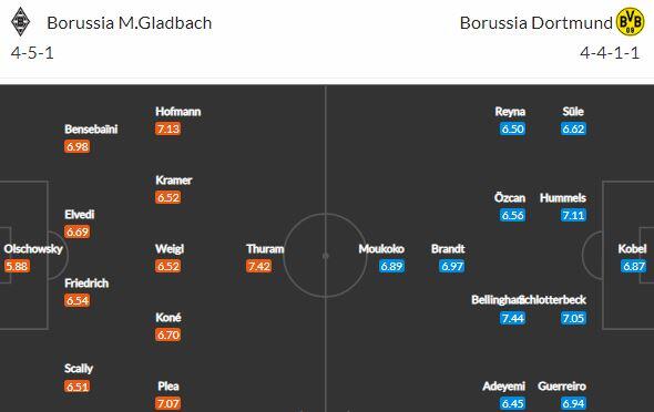 2x Borussia, prosím! Gladbach a Dortmund otevřou 15. kolo