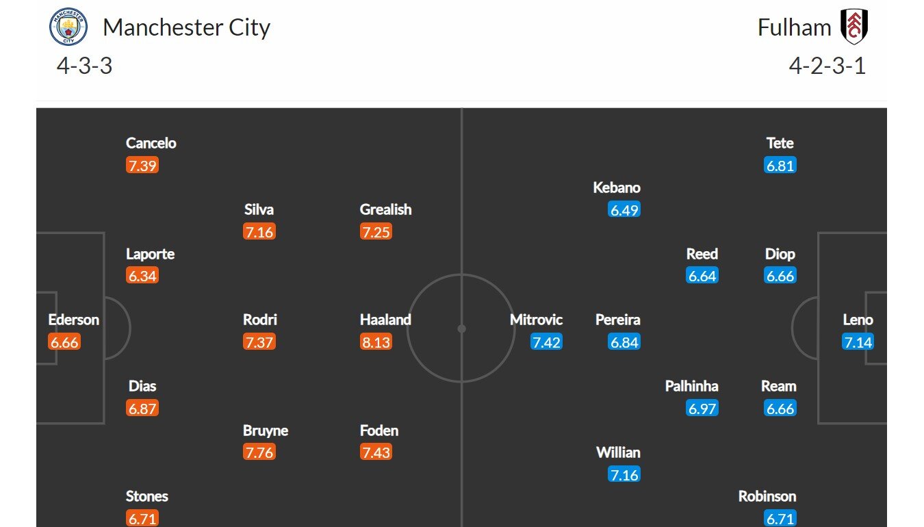 Manchester City - Fulham