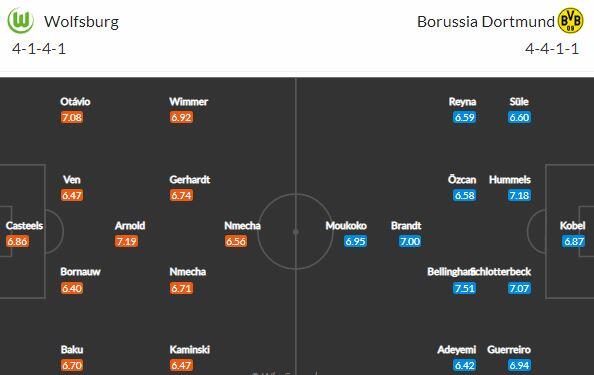 Wolfsburg a Dortmund změří síly v úterý. Nabídnou gólové hody?