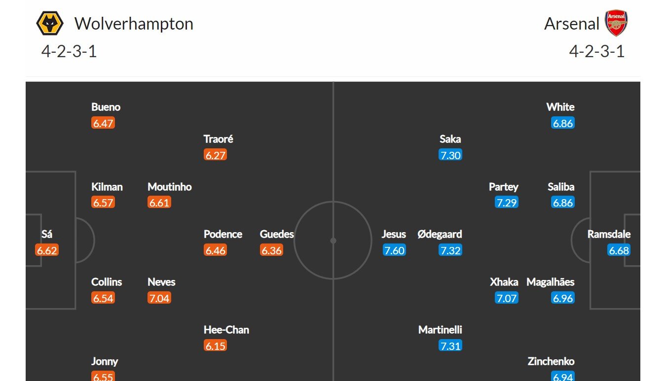 Wolves - Arsenal