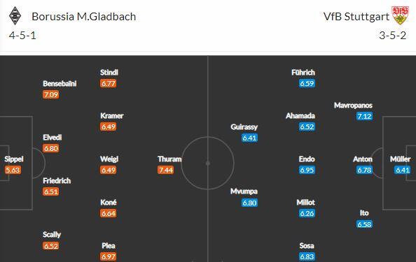 V pátek večer změří síly Mönchengladbach a Stuttgart