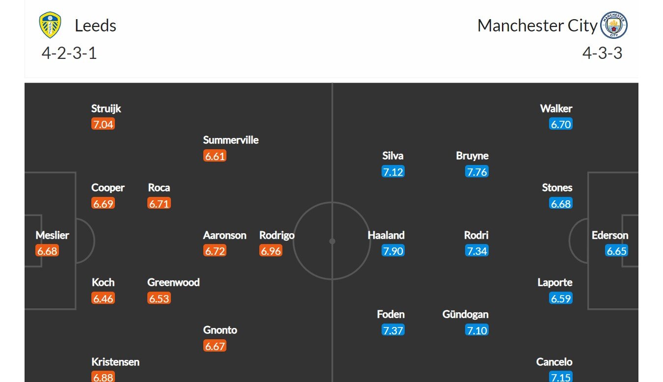 Leeds - Manchester City