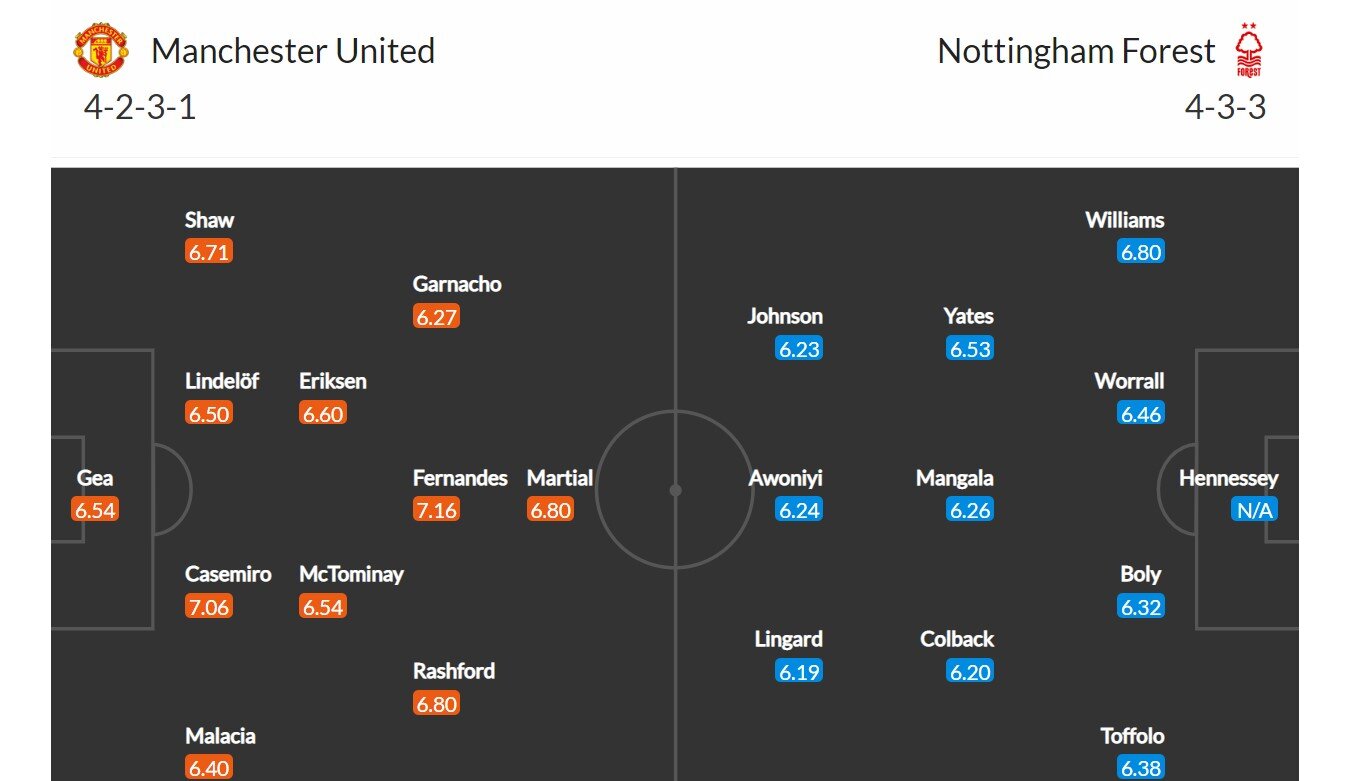 Manchester United - Nottingham