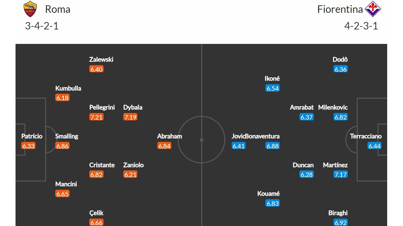 AS Řím - Fiorentina