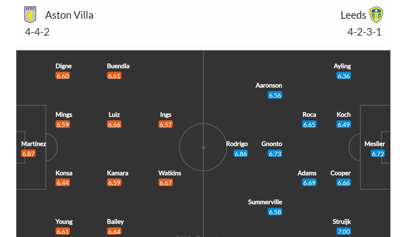 Aston Villa - Leeds
